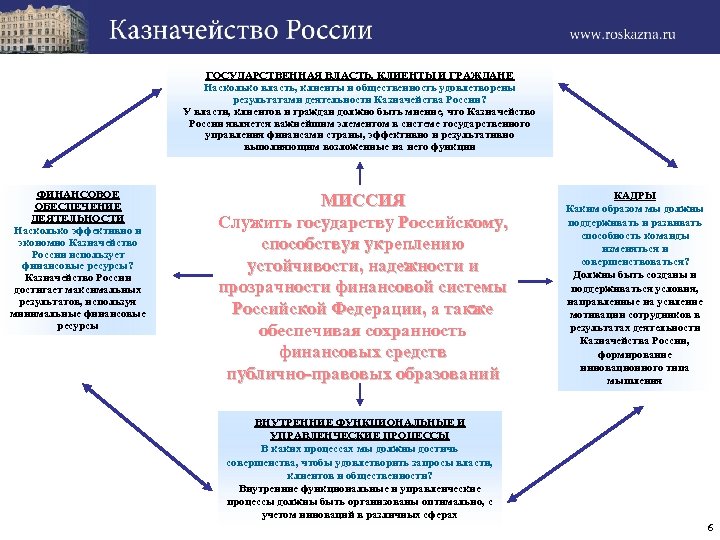 ГОСУДАРСТВЕННАЯ ВЛАСТЬ, КЛИЕНТЫ И ГРАЖДАНЕ Насколько власть, клиенты и общественность удовлетворены результатами деятельности Казначейства