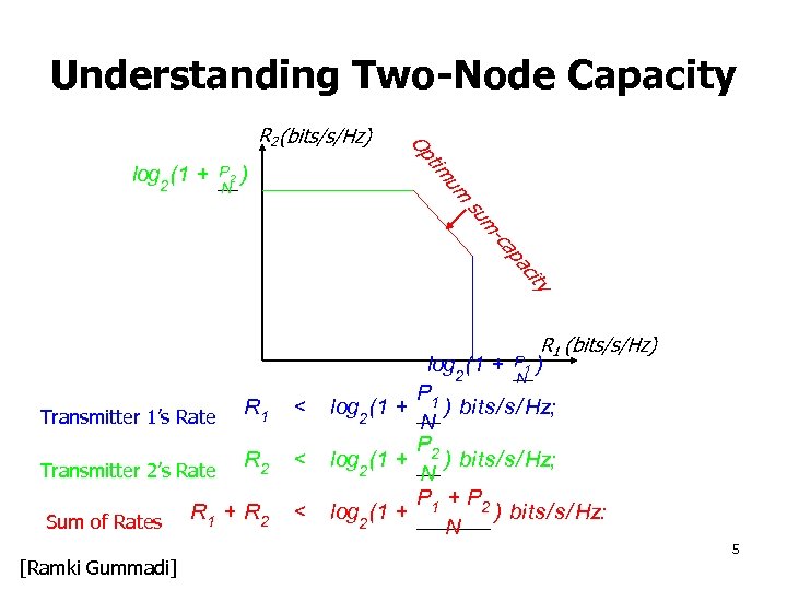 Understanding Two-Node Capacity ) um P 2 N tim log 2 (1 + Op