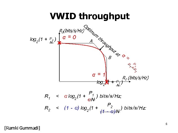 VWID throughput α =0 A ut hp ug ro ) th P 2 N