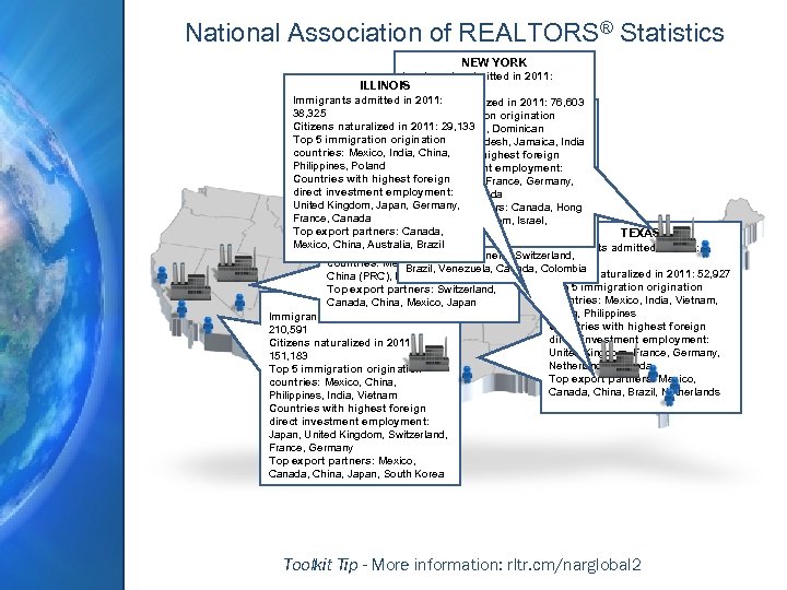 National Association of REALTORS® Statistics NEW YORK Immigrants admitted in 2011: ILLINOIS 148, 426