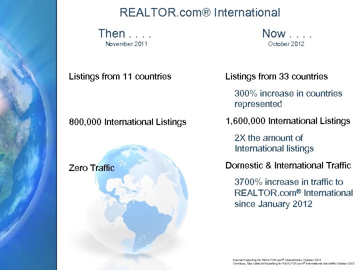 REALTOR. com® International Then. . November 2011 Listings from 11 countries Now. . October