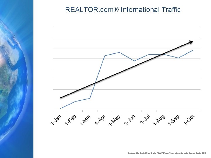 REALTOR. com® International Traffic Omniture, Site Catalyst Reporting for REALTOR. com ® International site