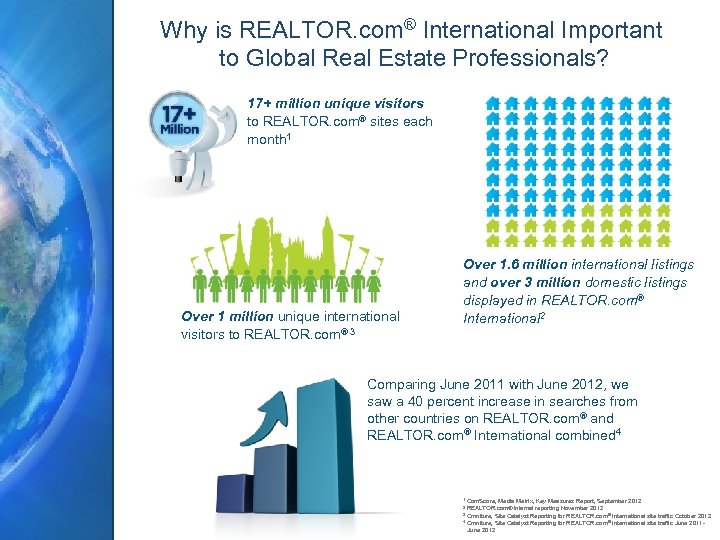 Why is REALTOR. com® International Important to Global Real Estate Professionals? 17+ million unique