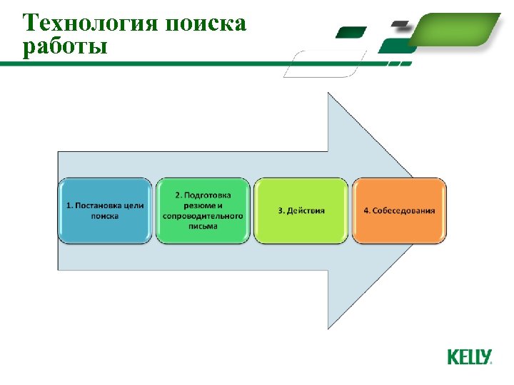 Технология приема на работу презентация