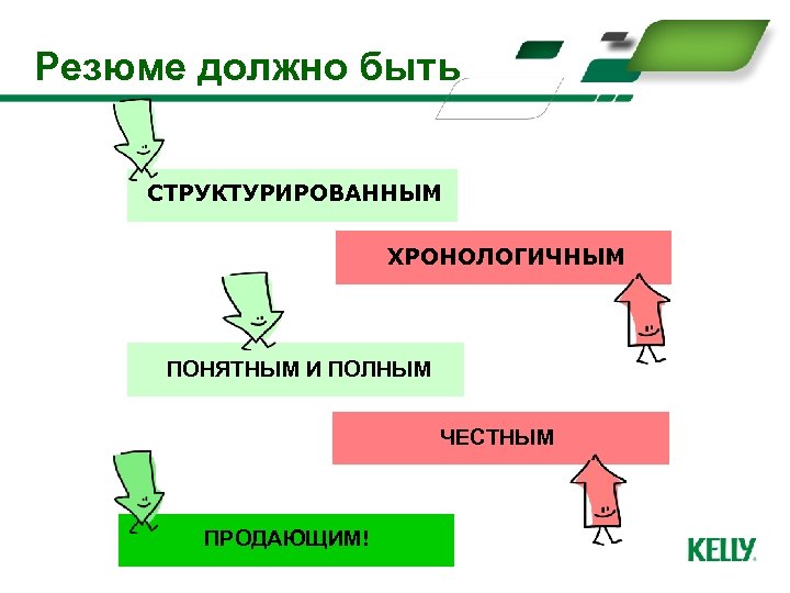 Резюме должно быть СТРУКТУРИРОВАННЫМ ХРОНОЛОГИЧНЫМ ПОНЯТНЫМ И ПОЛНЫМ ЧЕСТНЫМ ПРОДАЮЩИМ! 