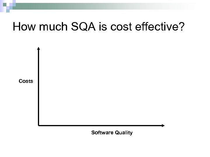 How much SQA is cost effective? Costs Software Quality 