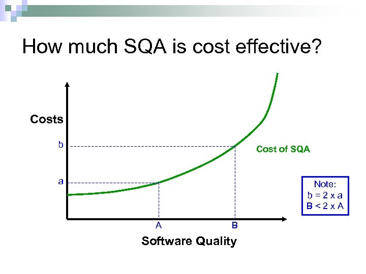 How much SQA is cost effective? Costs b Cost of SQA a Note: b=2