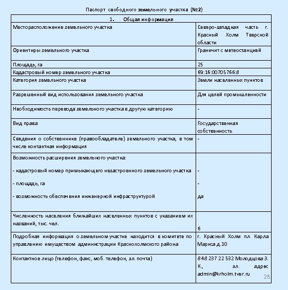 Паспорт свободного земельного участка (№ 2) 1. Месторасположение земельного участка Общая информация Ориентиры земельного