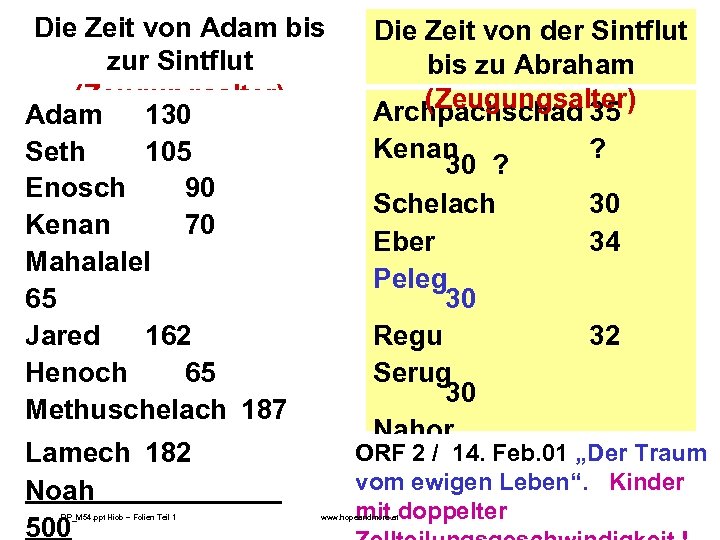 Die Zeit von Adam bis zur Sintflut (Zeugungsalter) Adam 130 Seth 105 Enosch 90