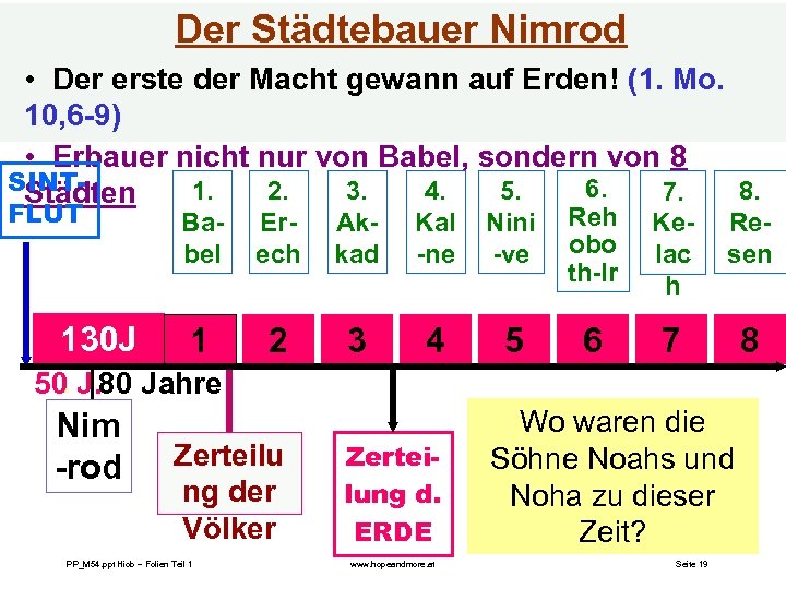 Der Städtebauer Nimrod • Der erste der Macht gewann auf Erden! (1. Mo. 10,
