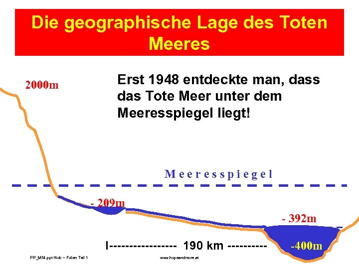 Die geographische Lage des Toten Meeres 2000 m Erst 1948 entdeckte man, dass das
