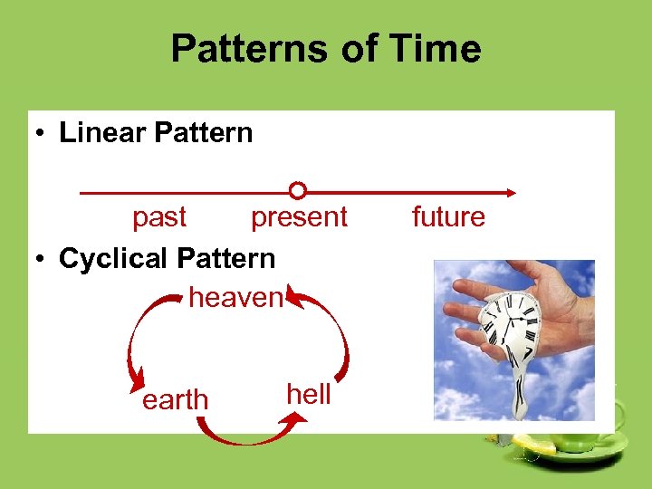 Patterns of Time • Linear Pattern past present • Cyclical Pattern heaven earth hell