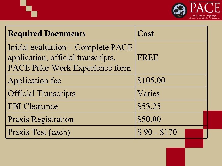 Required Documents Initial evaluation – Complete PACE application, official transcripts, PACE Prior Work Experience