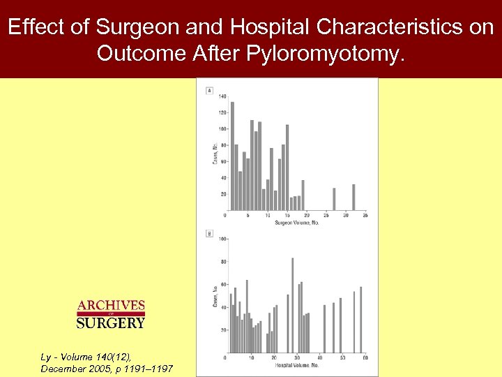 Effect of Surgeon and Hospital Characteristics on Outcome After Pyloromyotomy. Ly - Volume 140(12),