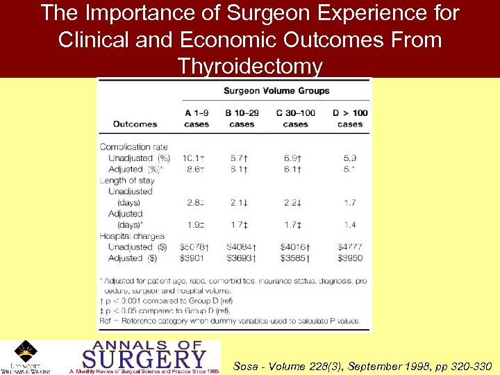 The Importance of Surgeon Experience for Clinical and Economic Outcomes From Thyroidectomy Sosa -