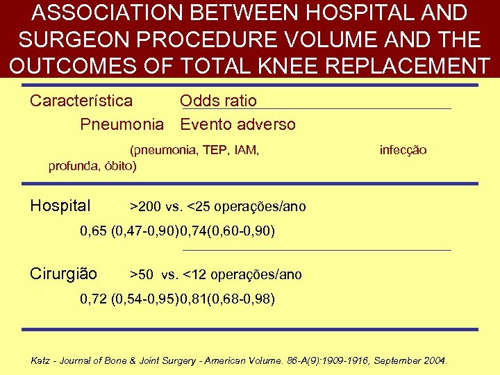 ASSOCIATION BETWEEN HOSPITAL AND SURGEON PROCEDURE VOLUME AND THE OUTCOMES OF TOTAL KNEE REPLACEMENT