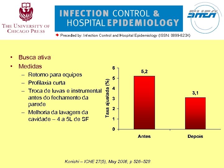  • Busca ativa • Medidas – Retorno para equipes – Profilaxia curta –