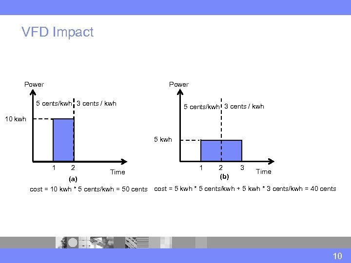 VFD Impact Powerr Power 5 cents/kwh 3 cents / kwh 10 kwh 5 kwh