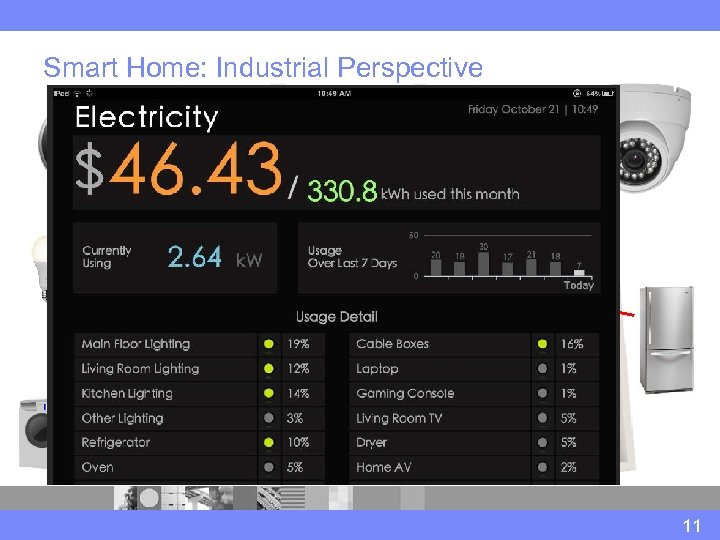 Smart Home: Industrial Perspective 11 