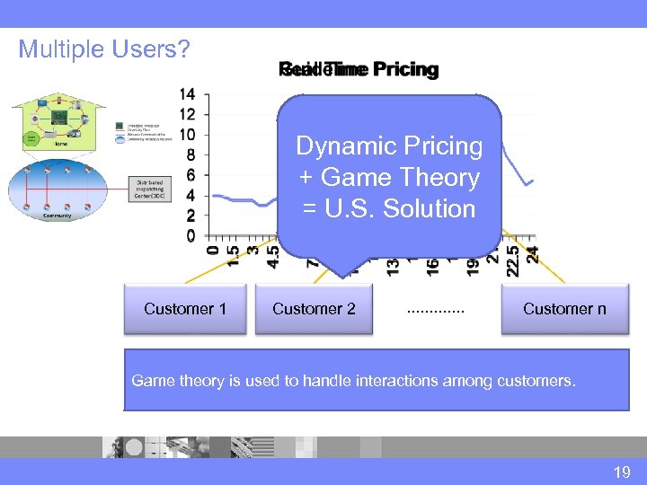 Multiple Users? Dynamic Pricing + Game Theory = U. S. Solution Customer 1 Customer