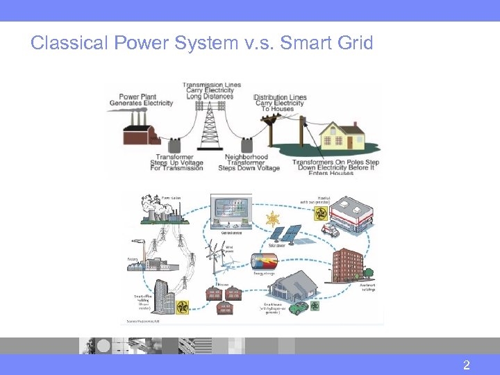 Classical Power System v. s. Smart Grid 2 