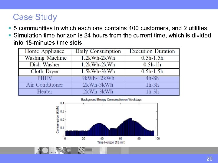 Case Study § 5 communities in which each one contains 400 customers, and 2