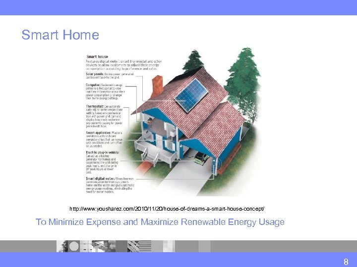 Smart Home http: //www. yousharez. com/2010/11/20/house-of-dreams-a-smart-house-concept/ To Minimize Expense and Maximize Renewable Energy Usage