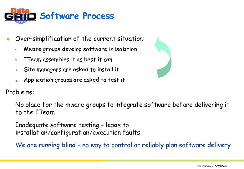 Software Process u Over-simplification of the current situation: 1. Mware groups develop software in