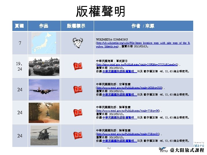 版權聲明 頁碼 作品 作者 / 來源 版權標示 7 WIKIMEDIA COMMONS (http: //zh. wikipedia. org/wiki/File: