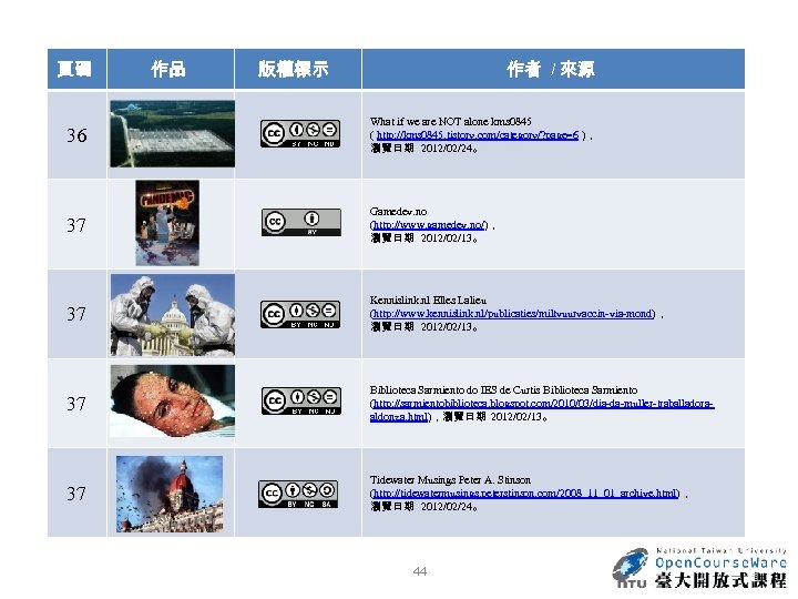 頁碼 作品 作者 / 來源 版權標示 36 What if we are NOT alone kms