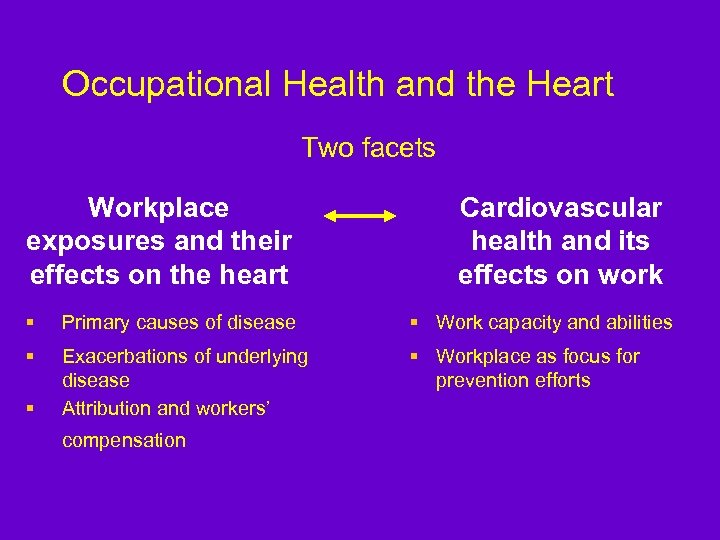 Occupational Health and the Heart Two facets Workplace exposures and their effects on the