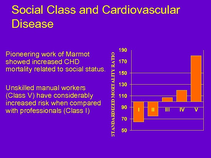 Pioneering work of Marmot showed increased CHD mortality related to social status. Unskilled manual