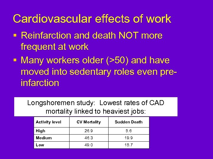 Cardiovascular effects of work § Reinfarction and death NOT more frequent at work §