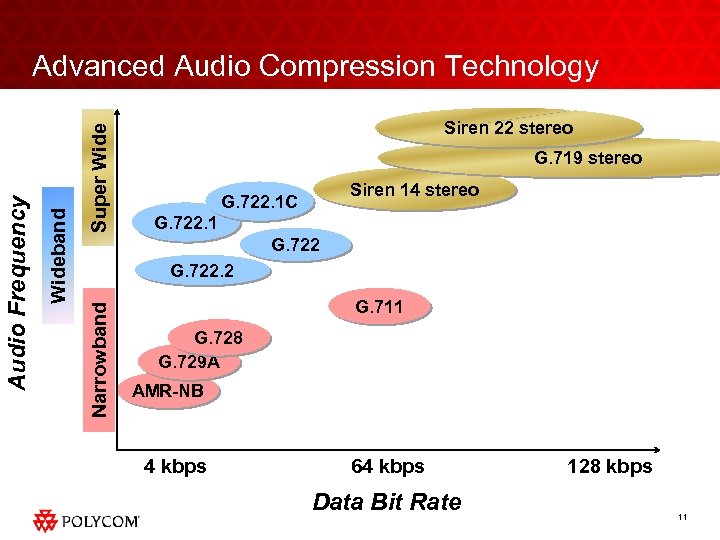 Super Wide Siren 22 stereo G. 719 stereo Siren 14 stereo G. 722. 1