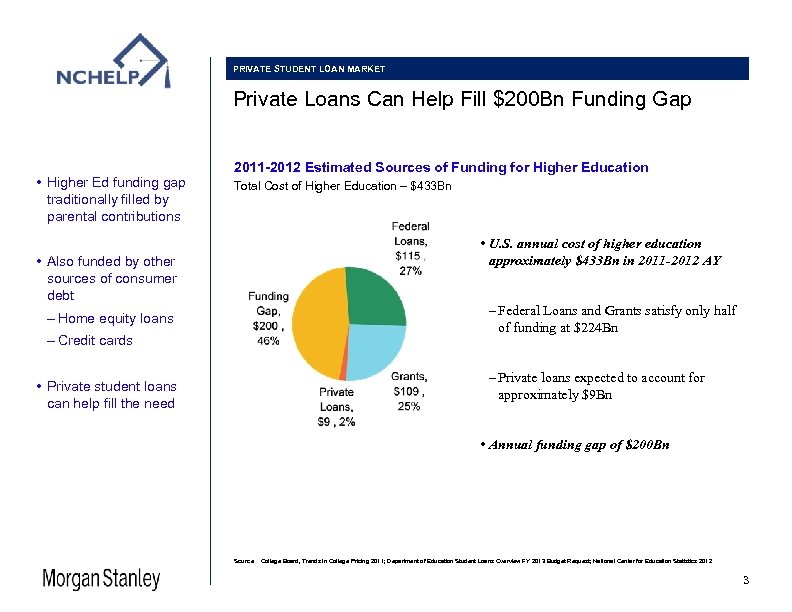 PRIVATE STUDENT LOAN MARKET Private Loans Can Help Fill $200 Bn Funding Gap •