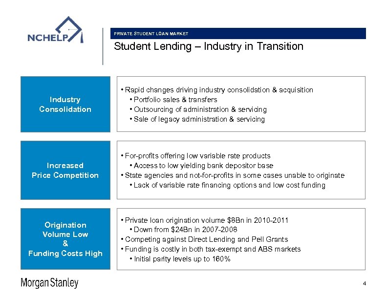 PRIVATE STUDENT LOAN MARKET Student Lending – Industry in Transition Industry Consolidation Increased Price