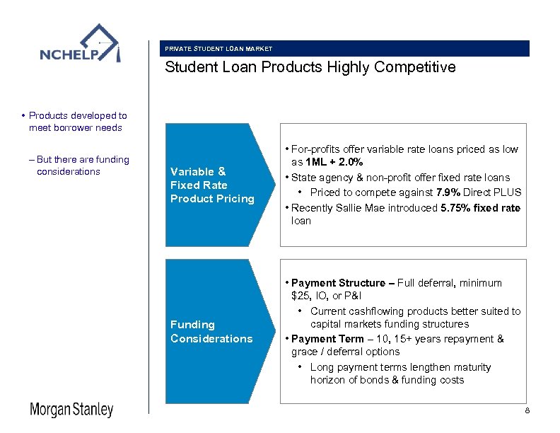 PRIVATE STUDENT LOAN MARKET Student Loan Products Highly Competitive • Products developed to meet