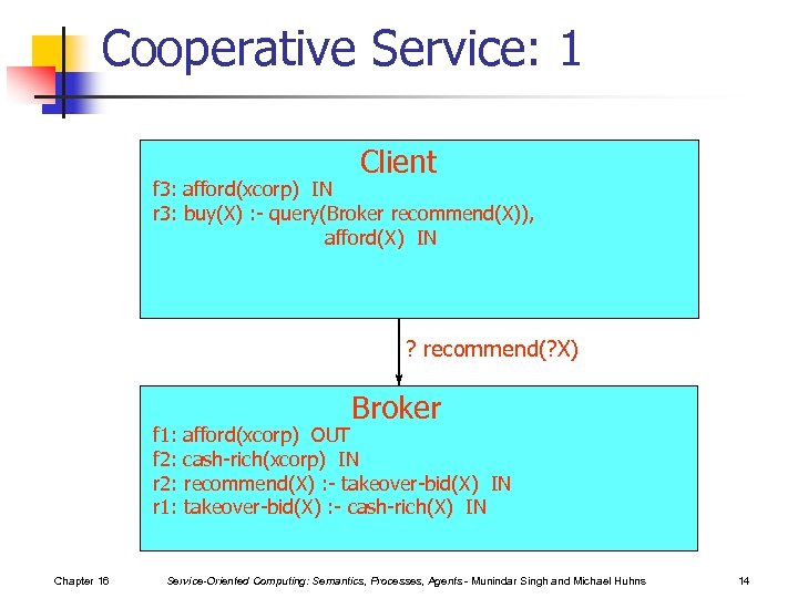 Cooperative Service: 1 Client f 3: afford(xcorp) IN r 3: buy(X) : - query(Broker