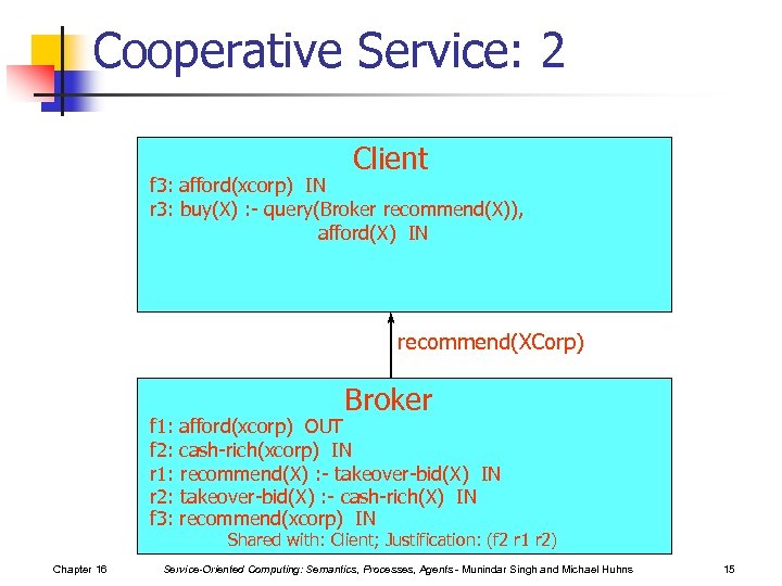 Cooperative Service: 2 Client f 3: afford(xcorp) IN r 3: buy(X) : - query(Broker