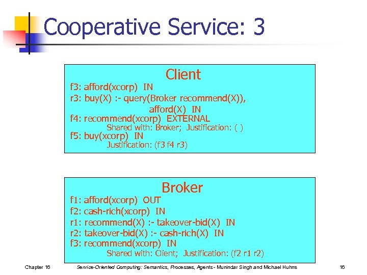 Cooperative Service: 3 Client f 3: afford(xcorp) IN r 3: buy(X) : - query(Broker