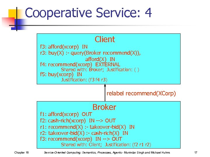 Cooperative Service: 4 Client f 3: afford(xcorp) IN r 3: buy(X) : - query(Broker