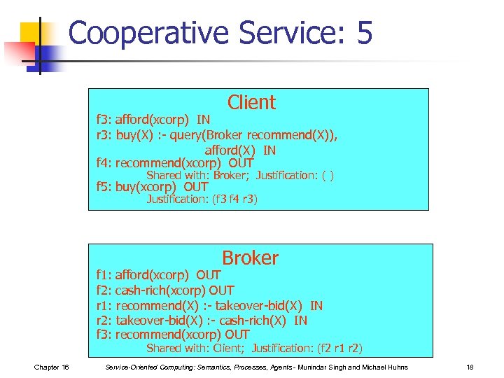 Cooperative Service: 5 Client f 3: afford(xcorp) IN r 3: buy(X) : - query(Broker