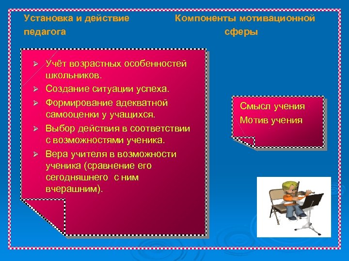Установка и действие педагога Ø Ø Ø Компоненты мотивационной сферы Учёт возрастных особенностей школьников.