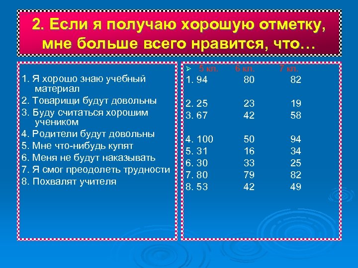 2. Если я получаю хорошую отметку, мне больше всего нравится, что… 1. Я хорошо