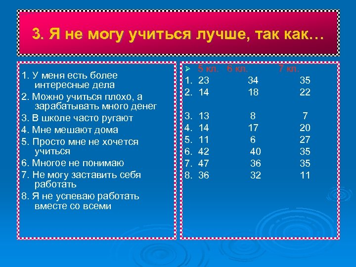 3. Я не могу учиться лучше, так как… 1. У меня есть более интересные