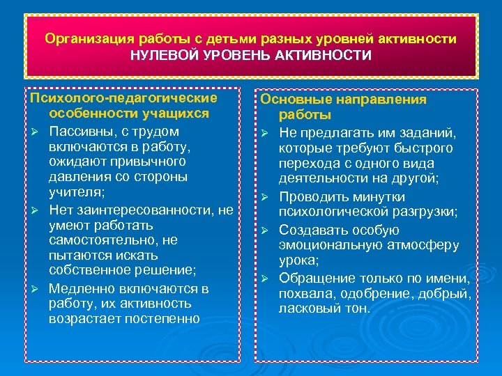 Организация работы с детьми разных уровней активности НУЛЕВОЙ УРОВЕНЬ АКТИВНОСТИ Психолого-педагогические особенности учащихся Ø