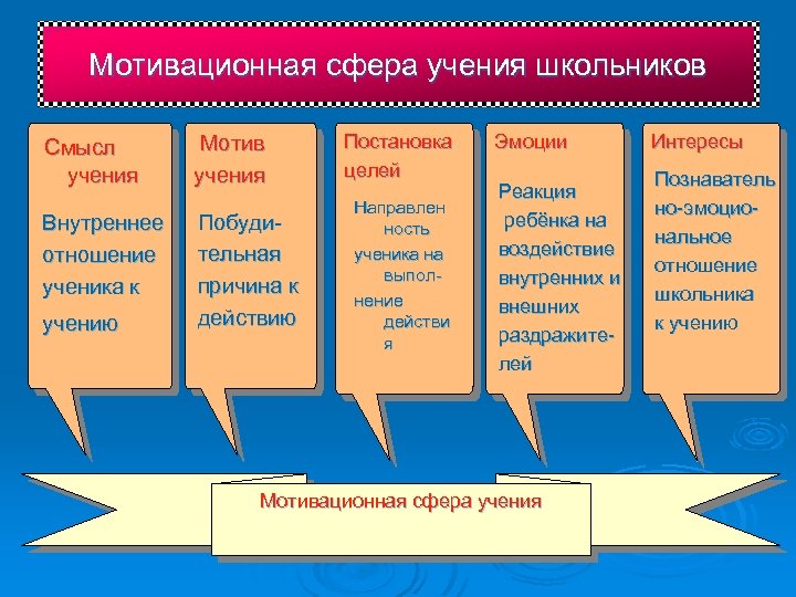 Мотивационная сфера личности картинки