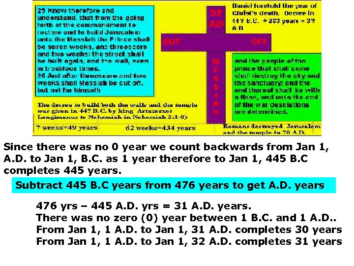 Since there was no 0 year we count backwards from Jan 1, A. D.