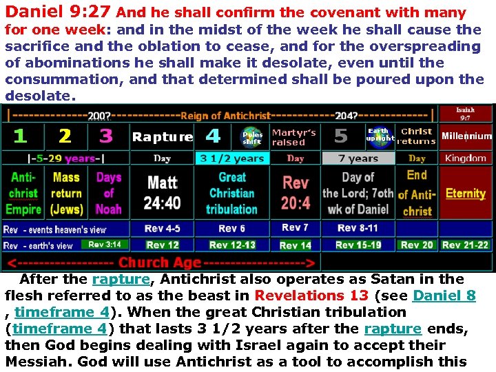 Daniel 9: 27 And he shall confirm the covenant with many for one week: