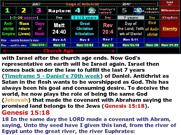 with Israel after the church age ends. Now God's representative on earth will be